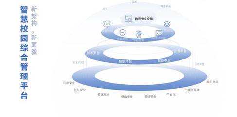 開學(xué)在即 新技術(shù)賦能下安防為新學(xué)期入學(xué)保駕護航-中國安全防范產(chǎn)品行業(yè)協(xié)會