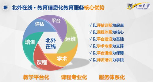 停課不停學(xué)，北外在線在行動(dòng)：引領(lǐng)教育信息化整體解決方案